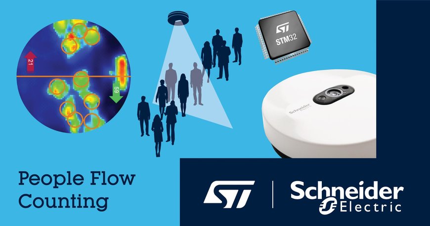 STM32 Microcontrollers - STMicro