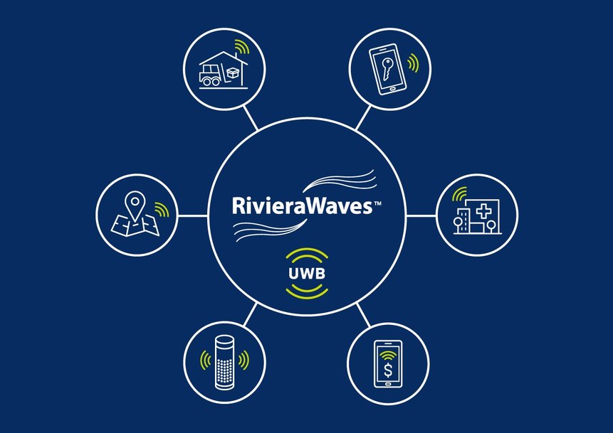 CEVA Expands Wireless Connectivity Options for Developers with New  RivieraWaves UWB Platform