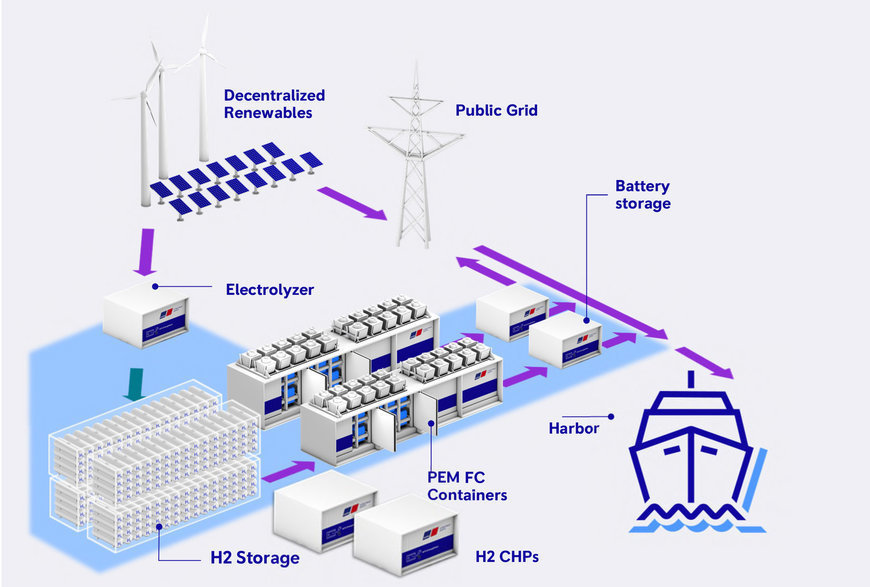 To Deliver Clean Affordable Energy For All  Rolls Royce SMR