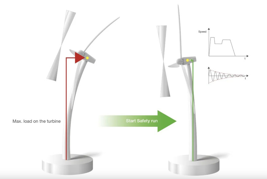 Keba explores how software features contribute to the safety of wind turbines