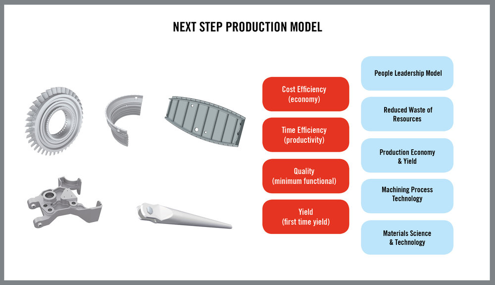 Product model. Production steps. Trogger Tool GTT это.