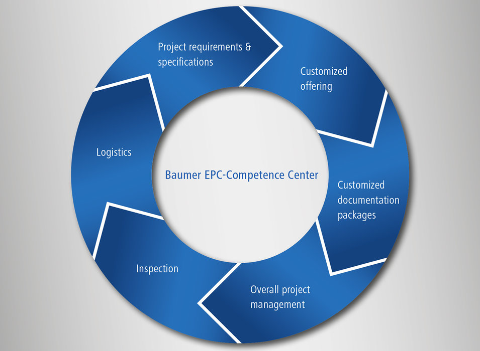 Epc контракт образец